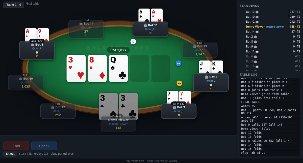 Final table of the tournament
